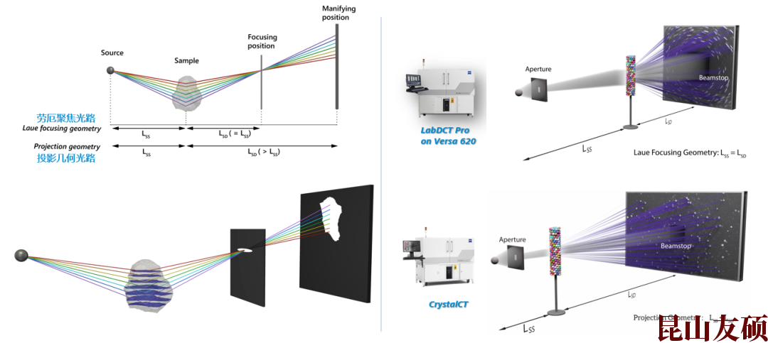 南川蔡司南川X射线显微镜