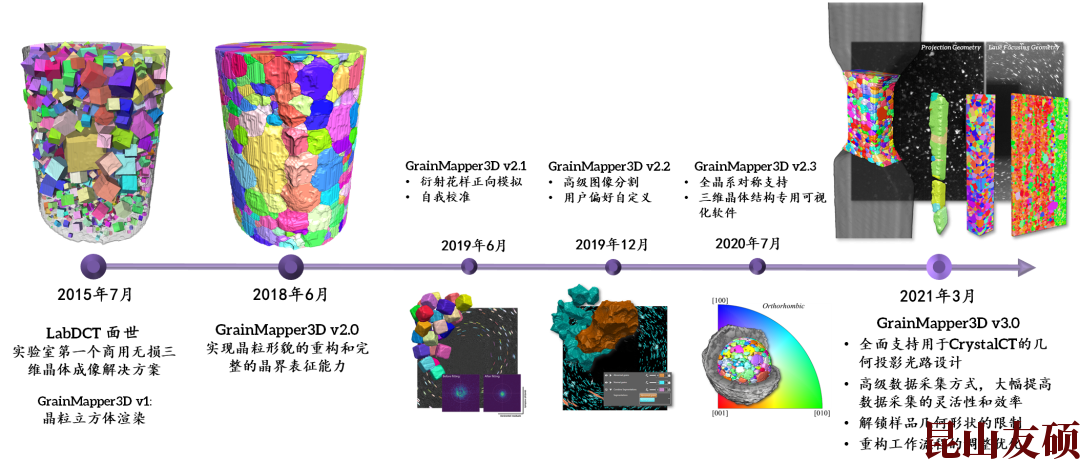 南川X射线显微镜