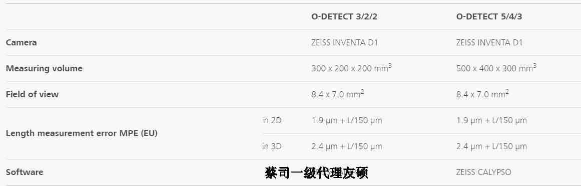 南川蔡司影像测量仪